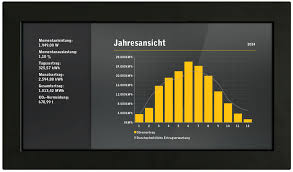 Solarfox - Ecran d'affichage (sur demande - prix selon taille)